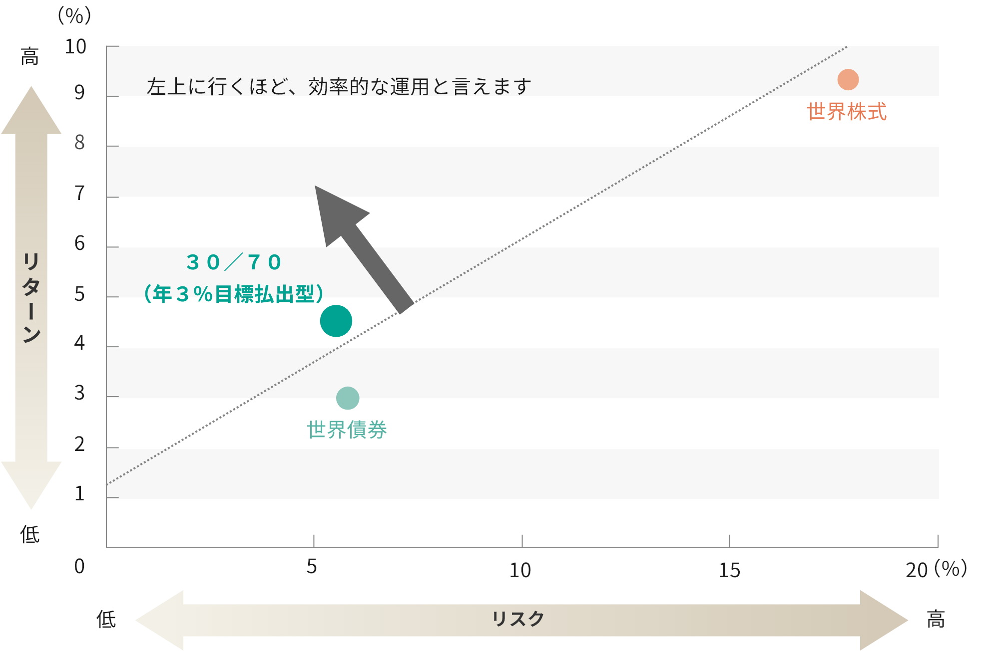 リターンとリスク（年率）※1・2（2002年12月末～2023年9月末）