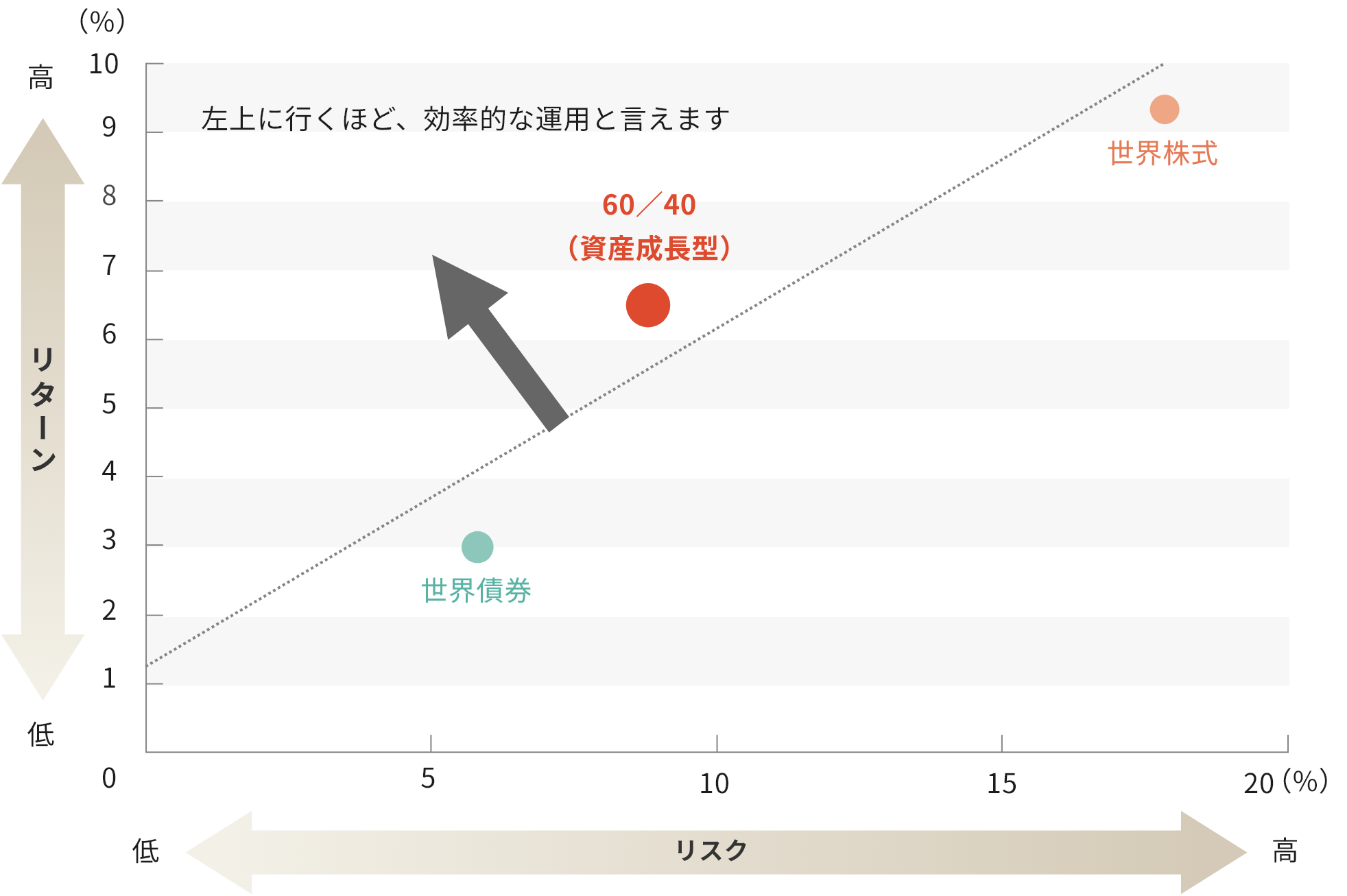 リターンとリスク（年率）※1・2（2002年12月末～2023年9月末）